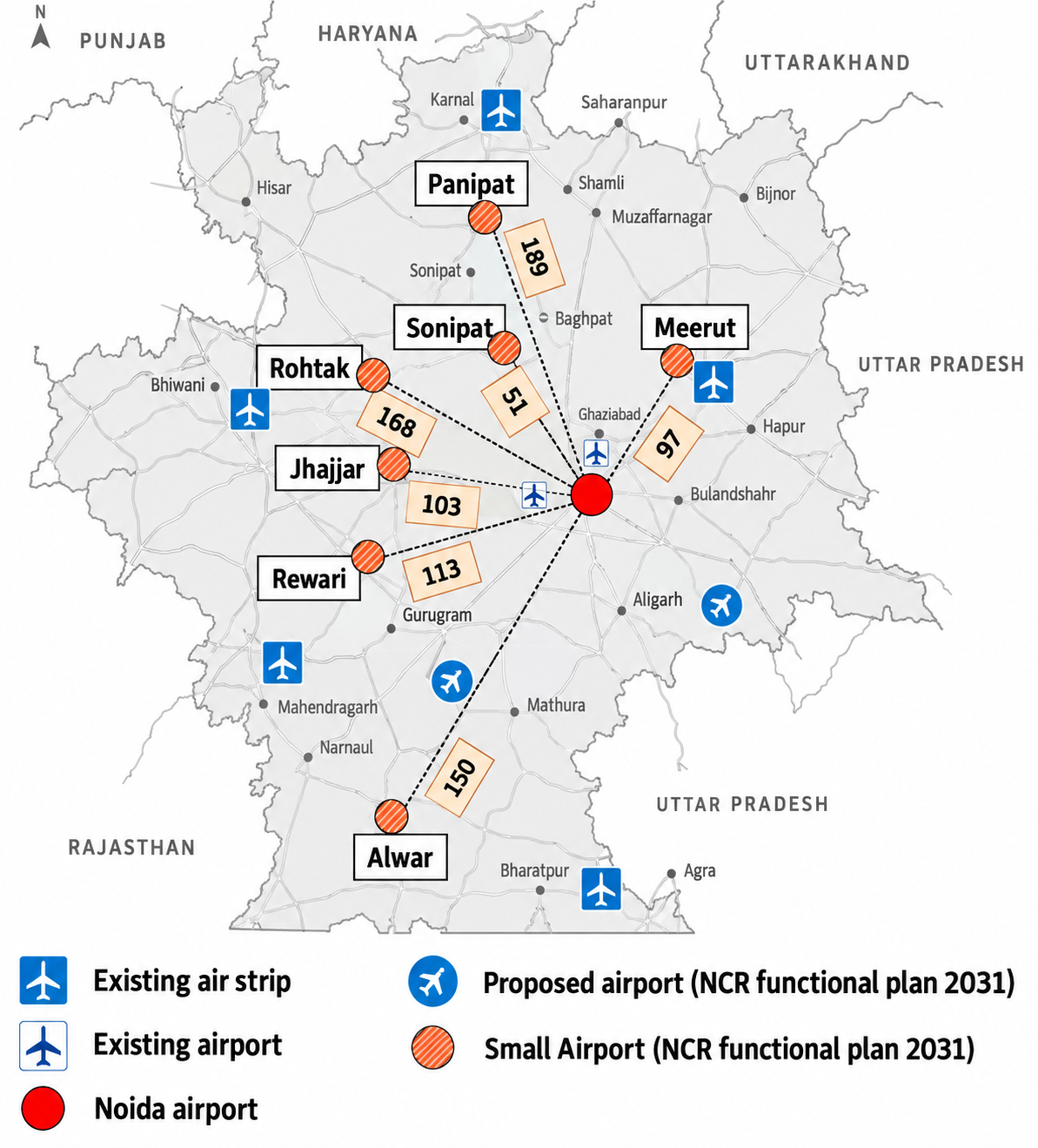 Map showing Noida Airport connectivity with Delhi NCR and nearby cities including Meerut, Panipat, Sonipat, Rohtak, Rewari and Alwar, along with existing and proposed airports.